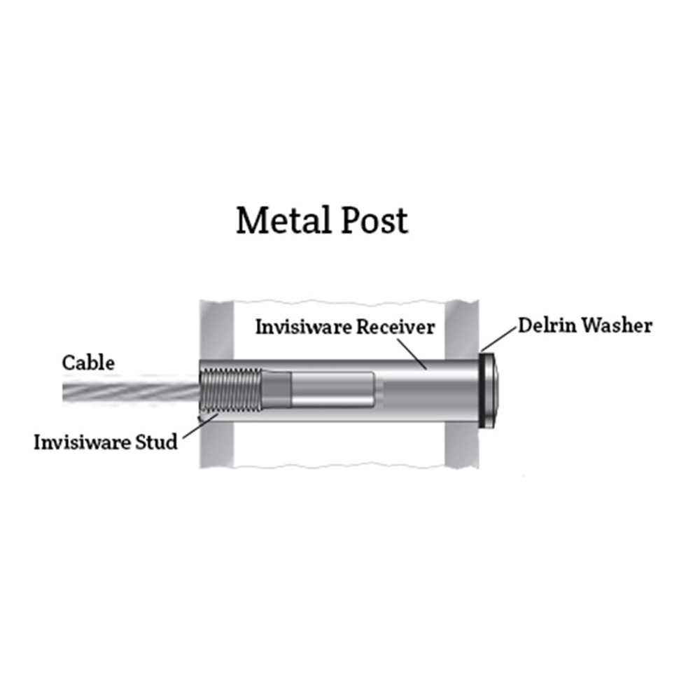 Invisiware Metal Post Installation Guide