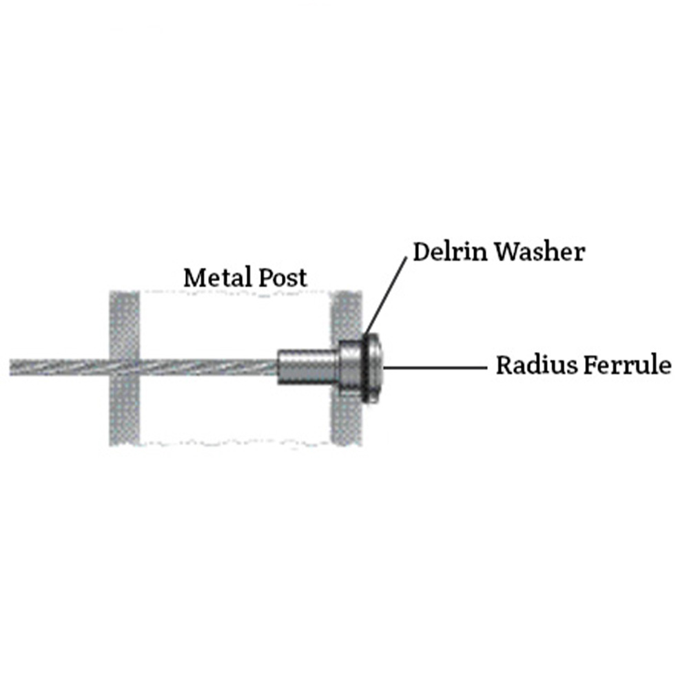 Invisiware Radius Ferrule To Metal Post Installation Guide